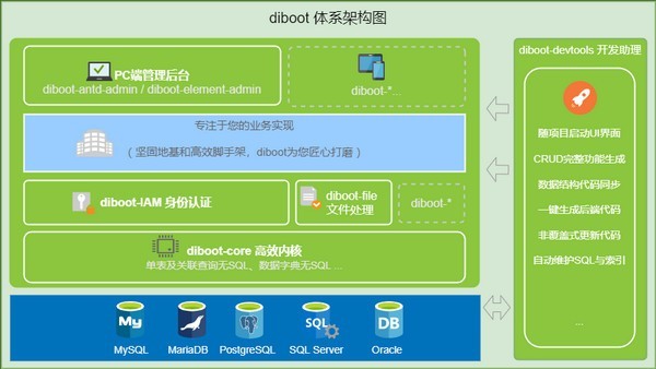 Diboot截圖