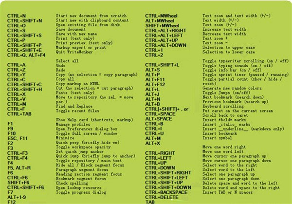 WriteMonkey截圖