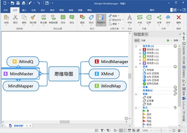 MindManager截圖