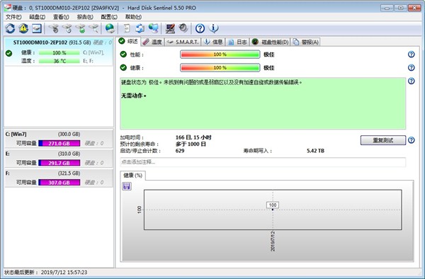 Hard Disk Sentinel截圖