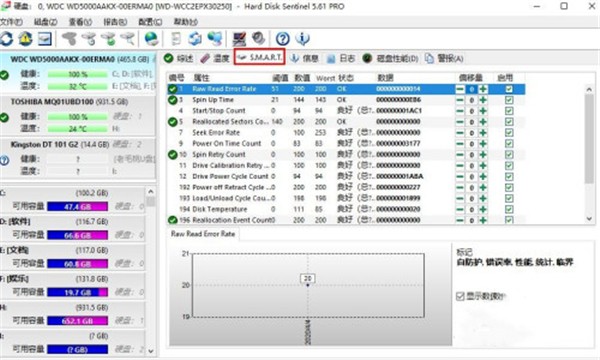Hard Disk Sentinel截圖