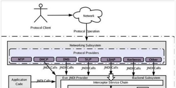 HttpClient jar截圖