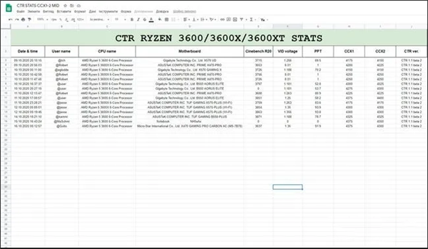 CTR超頻工具截圖