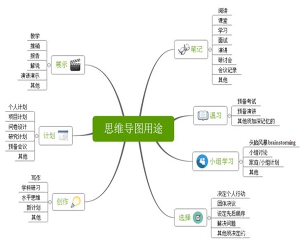 思創(chuàng)腦圖截圖