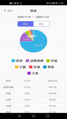 小明記賬