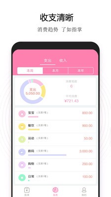 小美記賬截圖