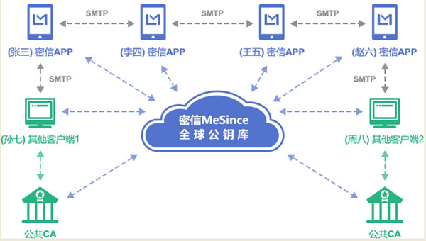 MeSince截圖