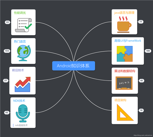 思维导图工具幕布