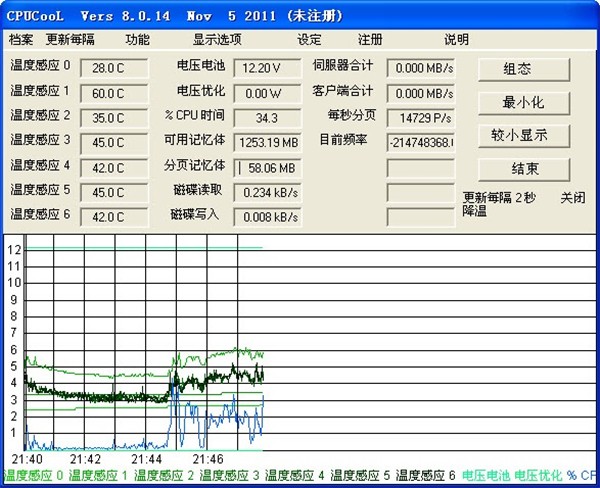 cpucool截圖