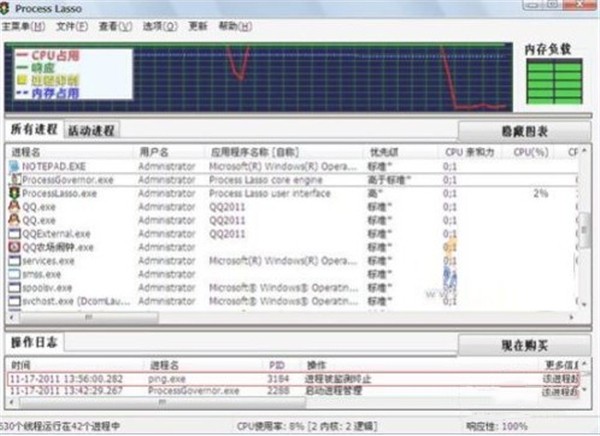 ProcessLasso截圖