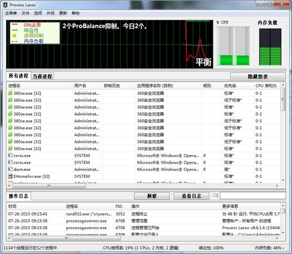 ProcessLasso截圖