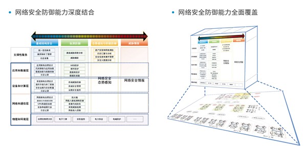 安天精細(xì)化掃描工具截圖