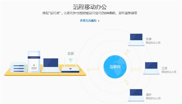 蒲公英訪問者截圖