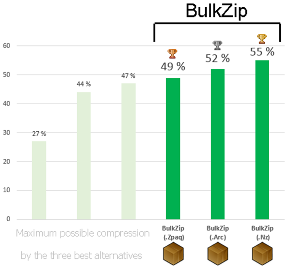 bulkzip截圖