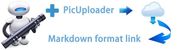 PicUploader截圖