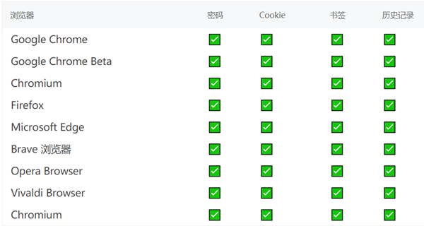 HackBrowserData截圖