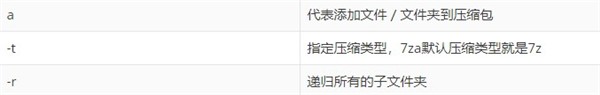 7za截圖