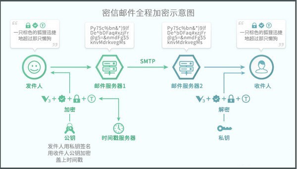 密信截圖