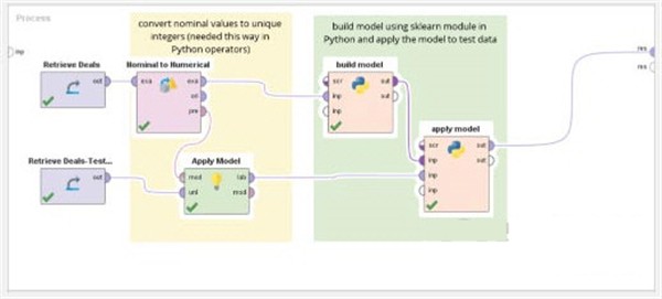 RapidMiner Studio截圖