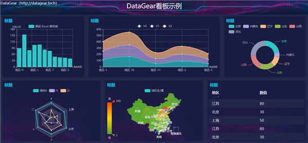 DataGear截圖