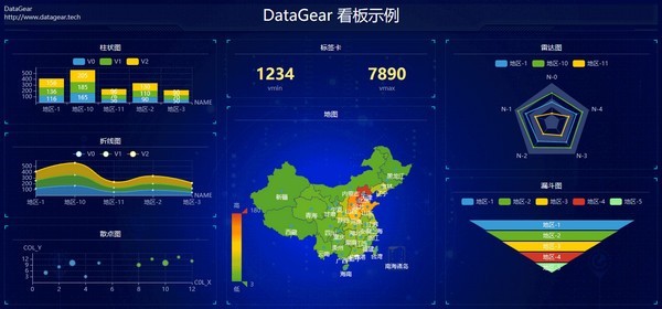 DataGear截圖