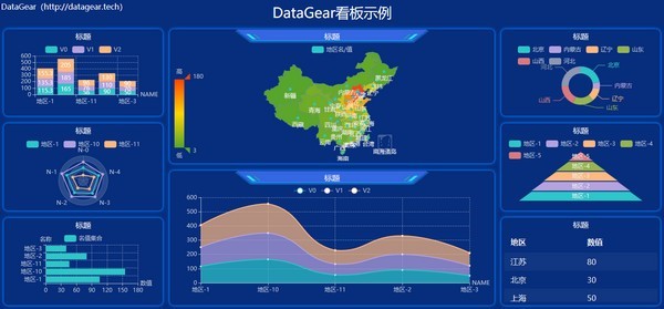 DataGear截圖
