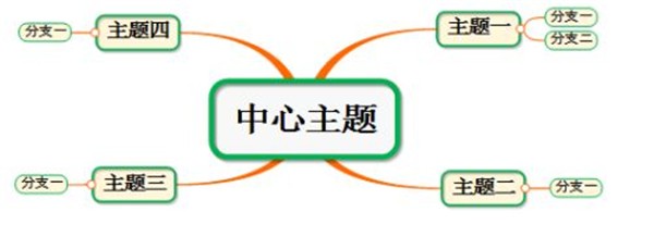 Mindmapper截圖