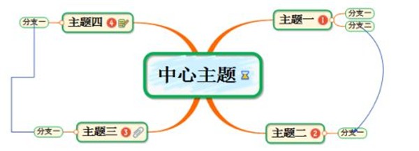Mindmapper截圖