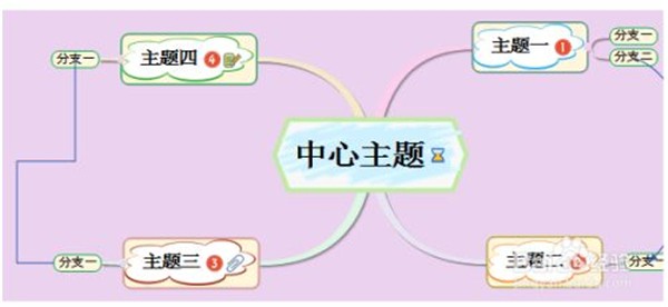 Mindmapper截圖