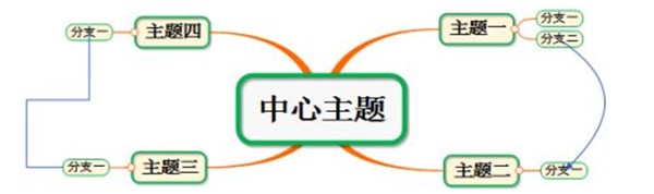 Mindmapper截圖