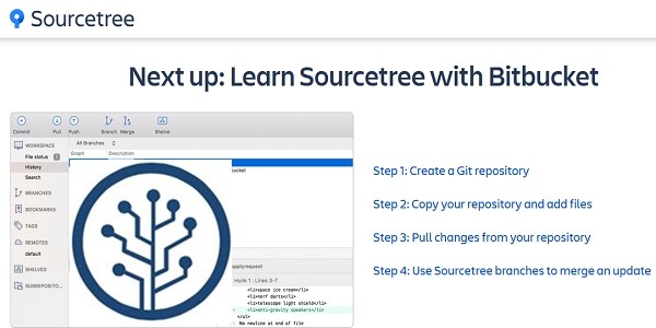 SourceTree截圖