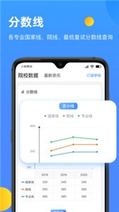 研小白截圖