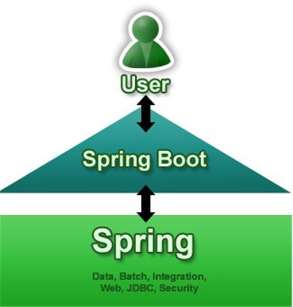 Spring Boot截圖