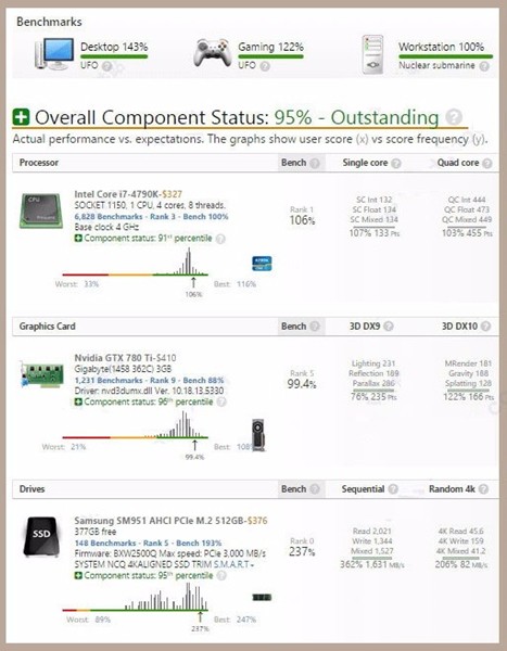 UserBenchmark截圖