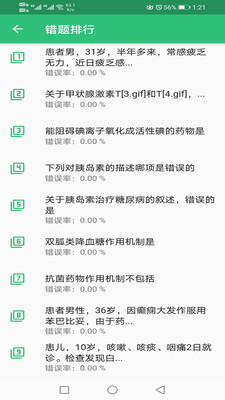 主管藥師