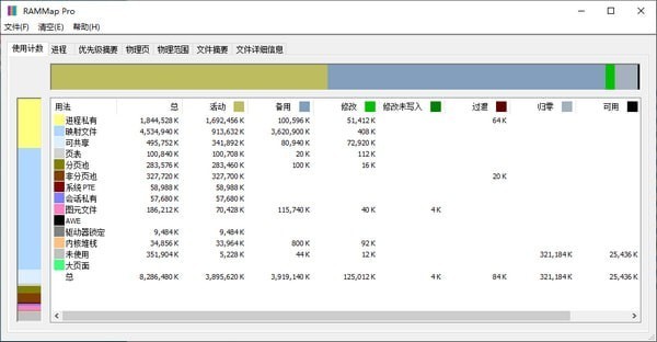 RAMMap截圖