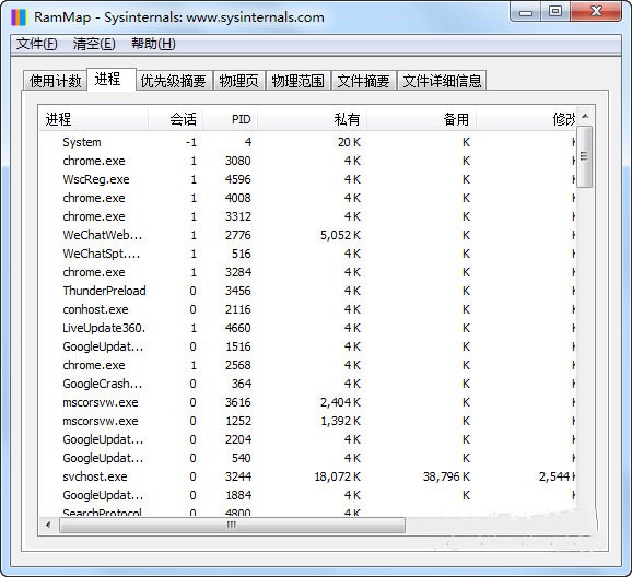 RAMMap截圖