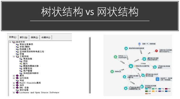 Swrite互鏈文檔截圖