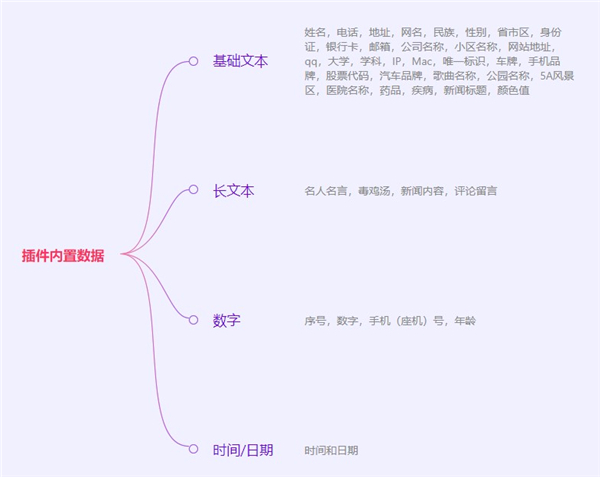 XD内容填充助手