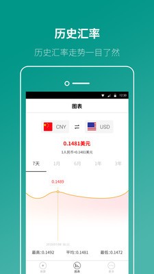 桔子匯率截圖