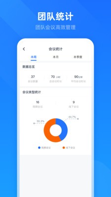 輕云視頻會議截圖