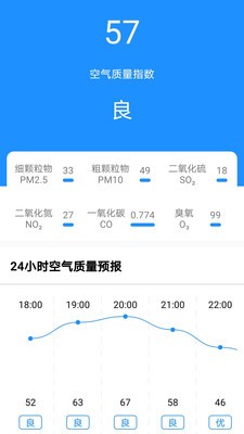 美美天氣截圖