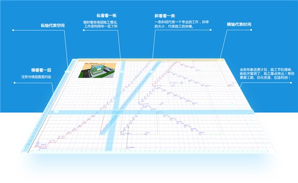 廣聯(lián)達(dá)斑馬進(jìn)度計(jì)劃截圖