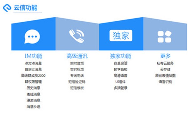 網(wǎng)易云信截圖