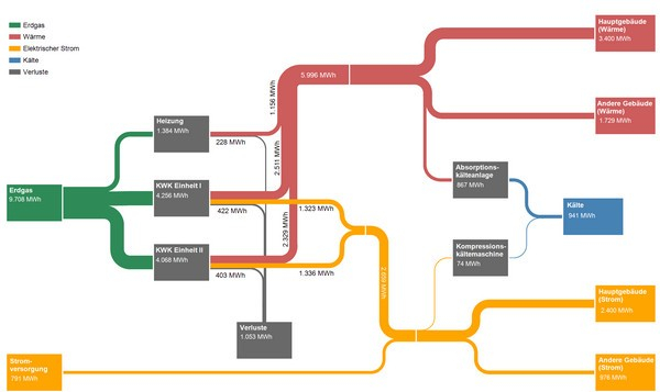 桑基图制作软件