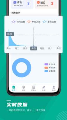 未來課堂教師