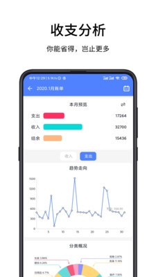 一羽記賬app截圖