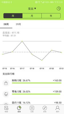 小算盤記賬截圖