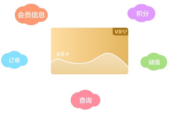 收銀狗截圖
