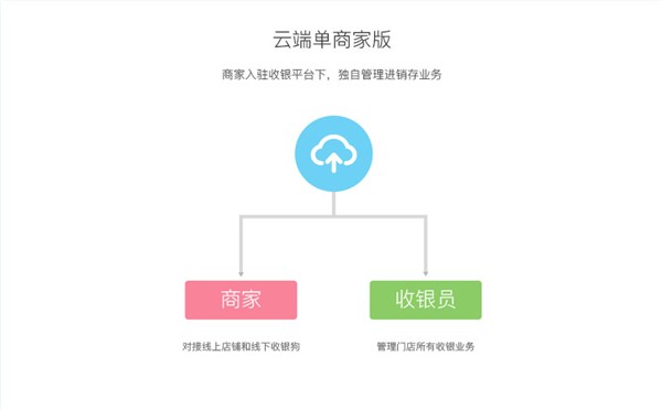 收銀狗截圖